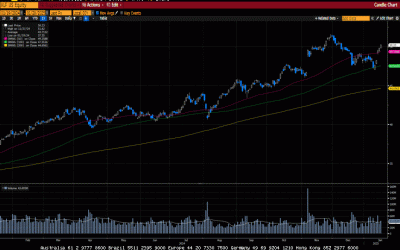 Weekly Market Commentary