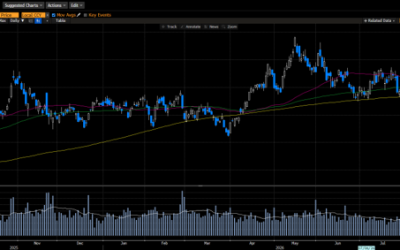 Weekly Market Commentary